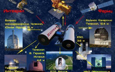 Nove dogodivščine v ljubljanskem planetariju z Veselo dRuščino